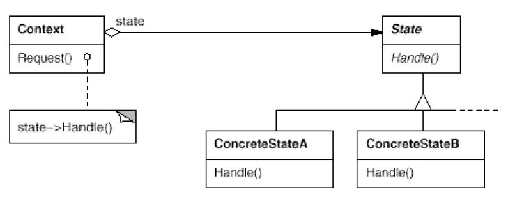 File:State structure 1.jpg
