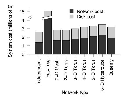 File:Disknet cost.jpg