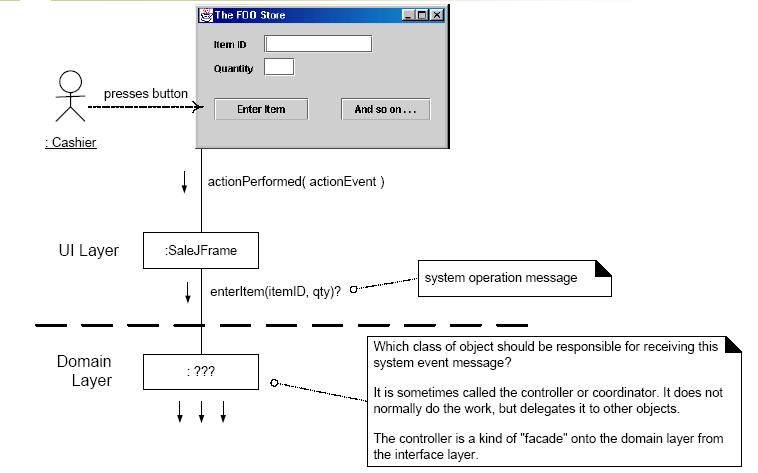 File:Image-Controller example.jpeg