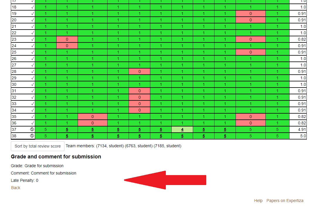 The my scores view page for the student doesn't show any teammate review heatmaps