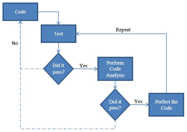 File:Analysis Diagram.jpg