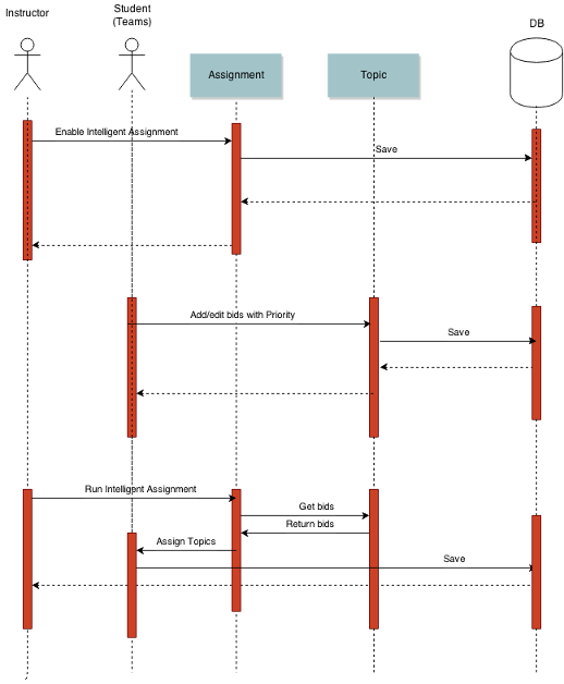 File:E1475.Sequence Diagram.png