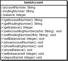 File:BankAccount UML.png