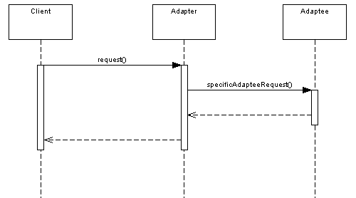 File:Adapter sequence.PNG