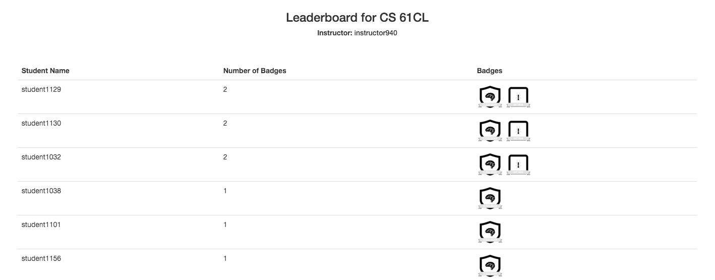 Thumbnail for File:Student leaderboard.png