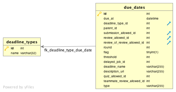 File:Deadline types exported.png
