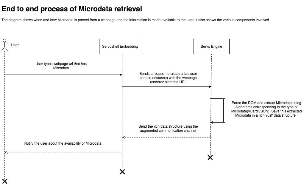 File:Microdata flow final 2.png