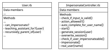 UML Diagram