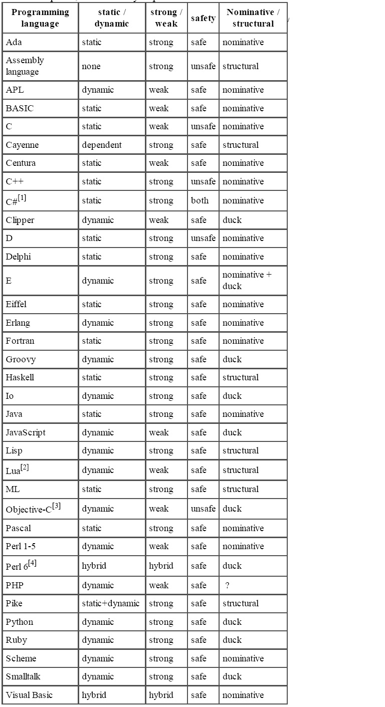 type system cross reference list.