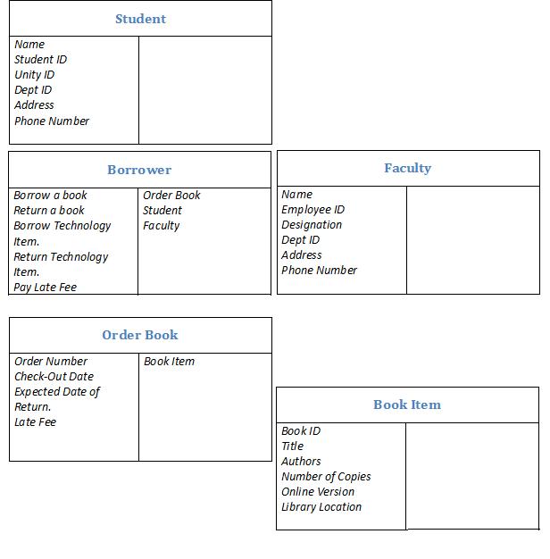 CRC Model