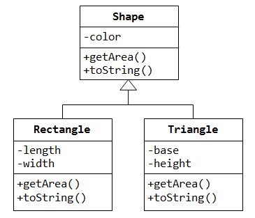 Polymorphism Example.