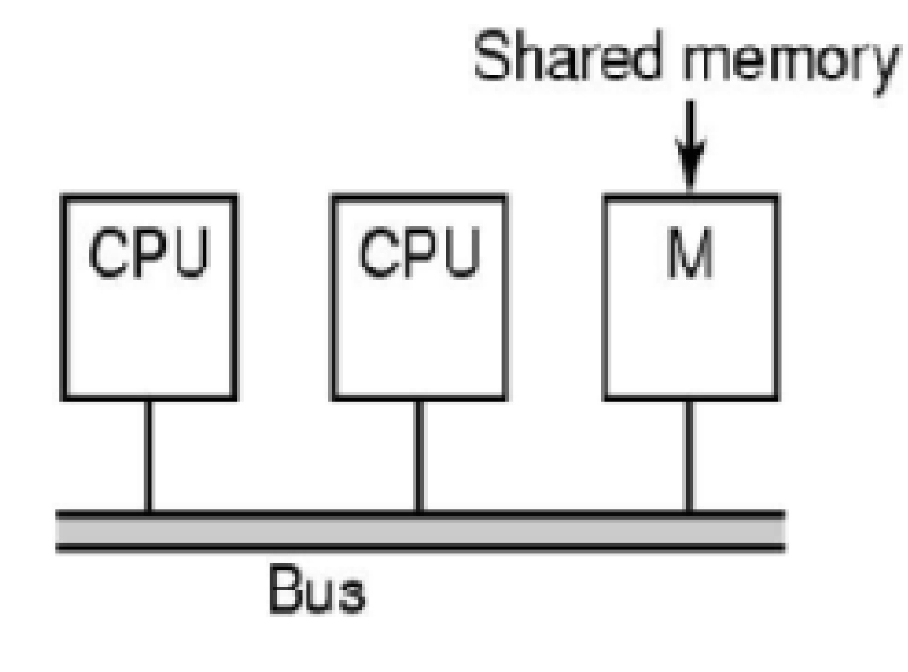 Multiple Caches of Shared Resource