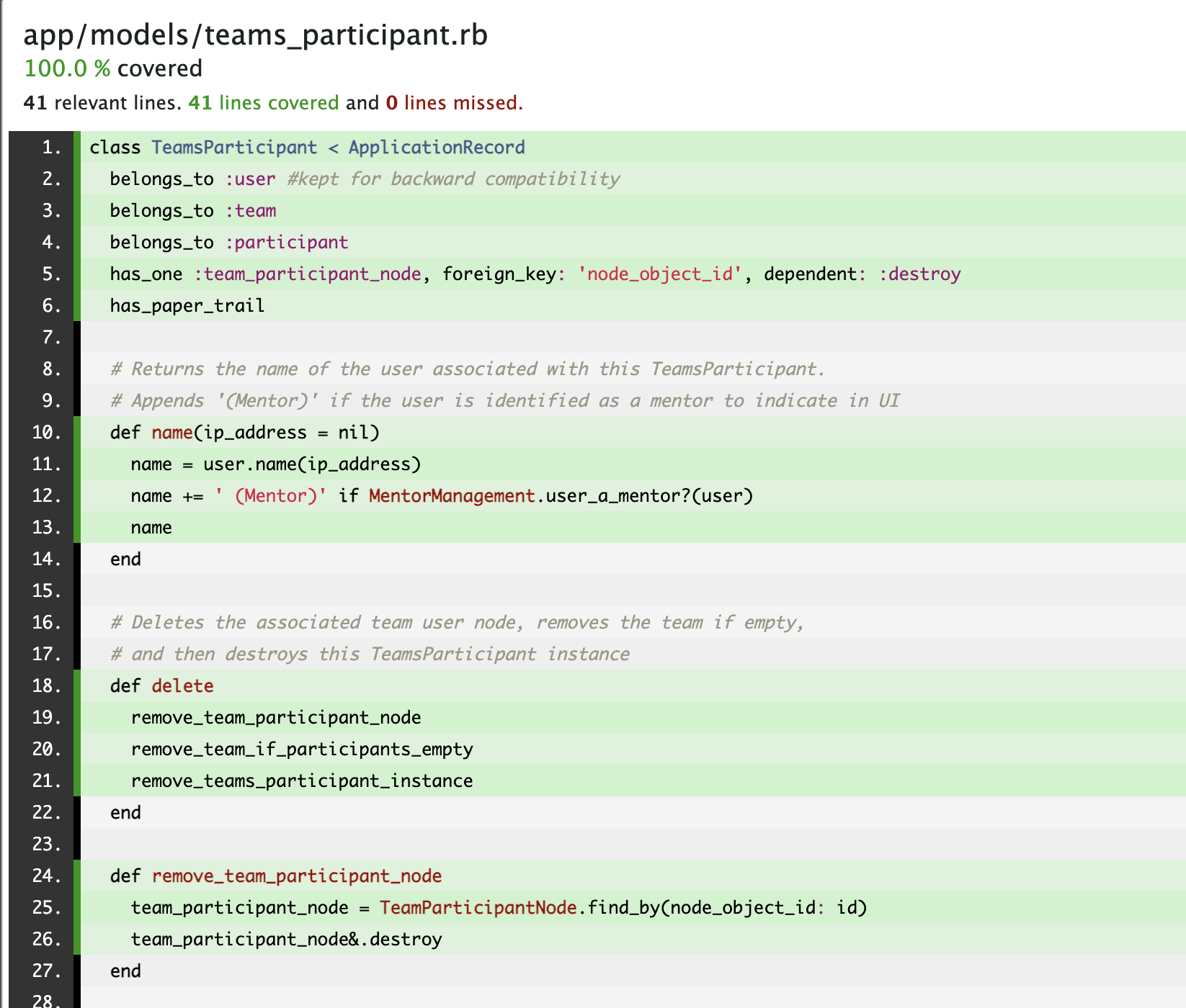 Code coverage for teams_participant.rb