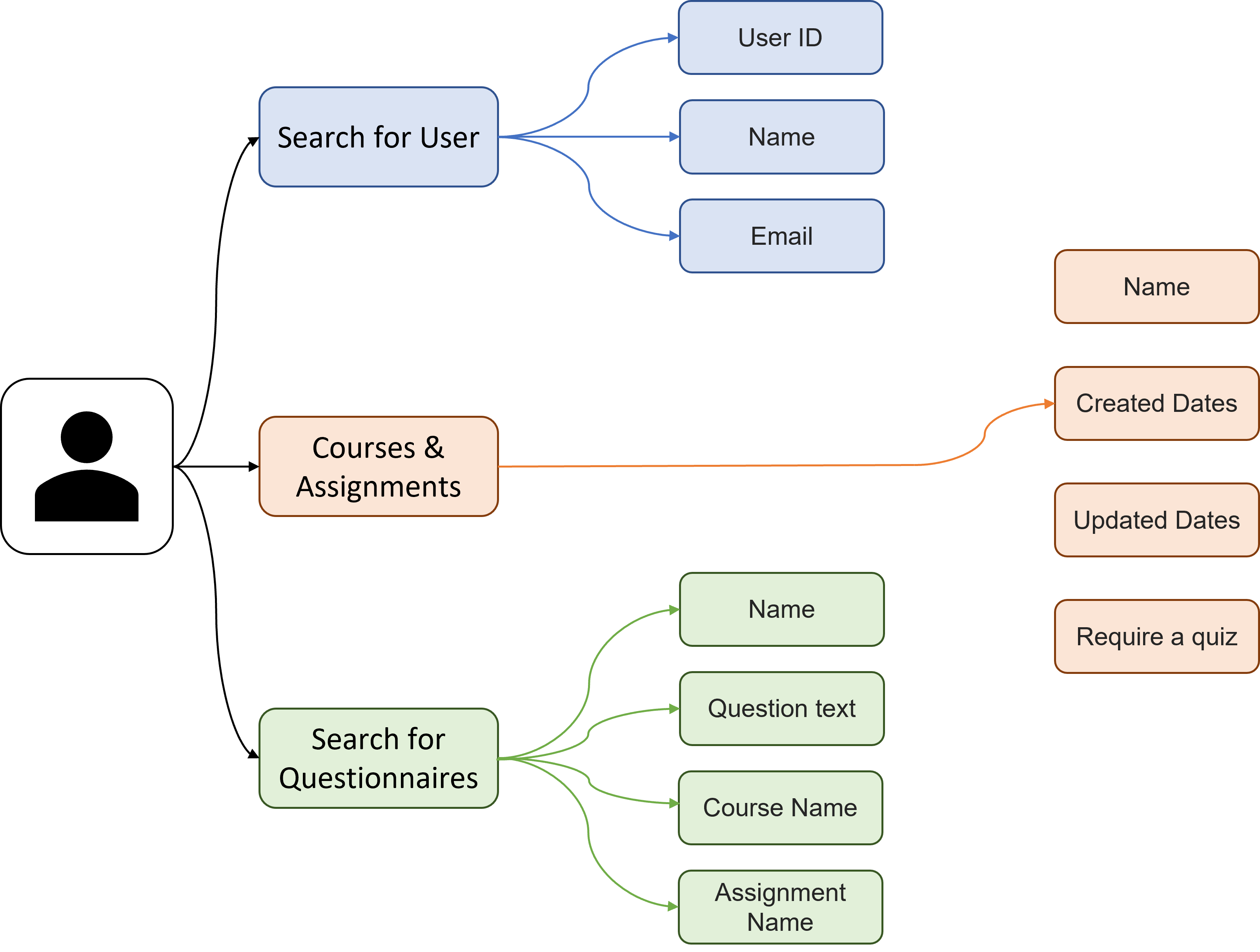 Flowchart png Expertiza Wiki