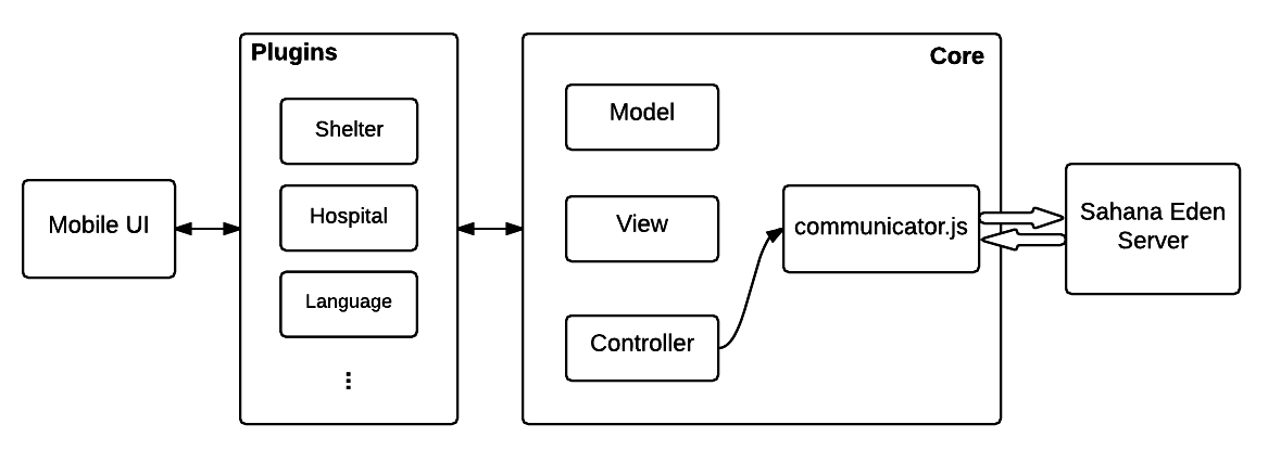 Use Case Diagram