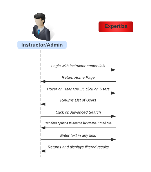 File Sequence Diagram Png Expertiza Wiki