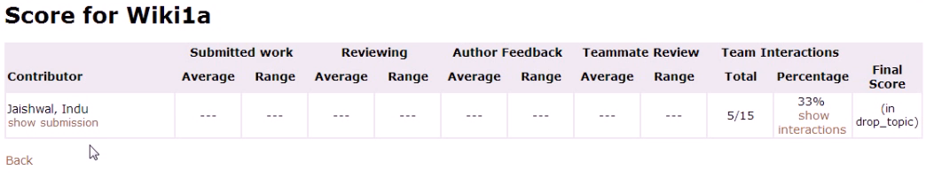 View_Scores