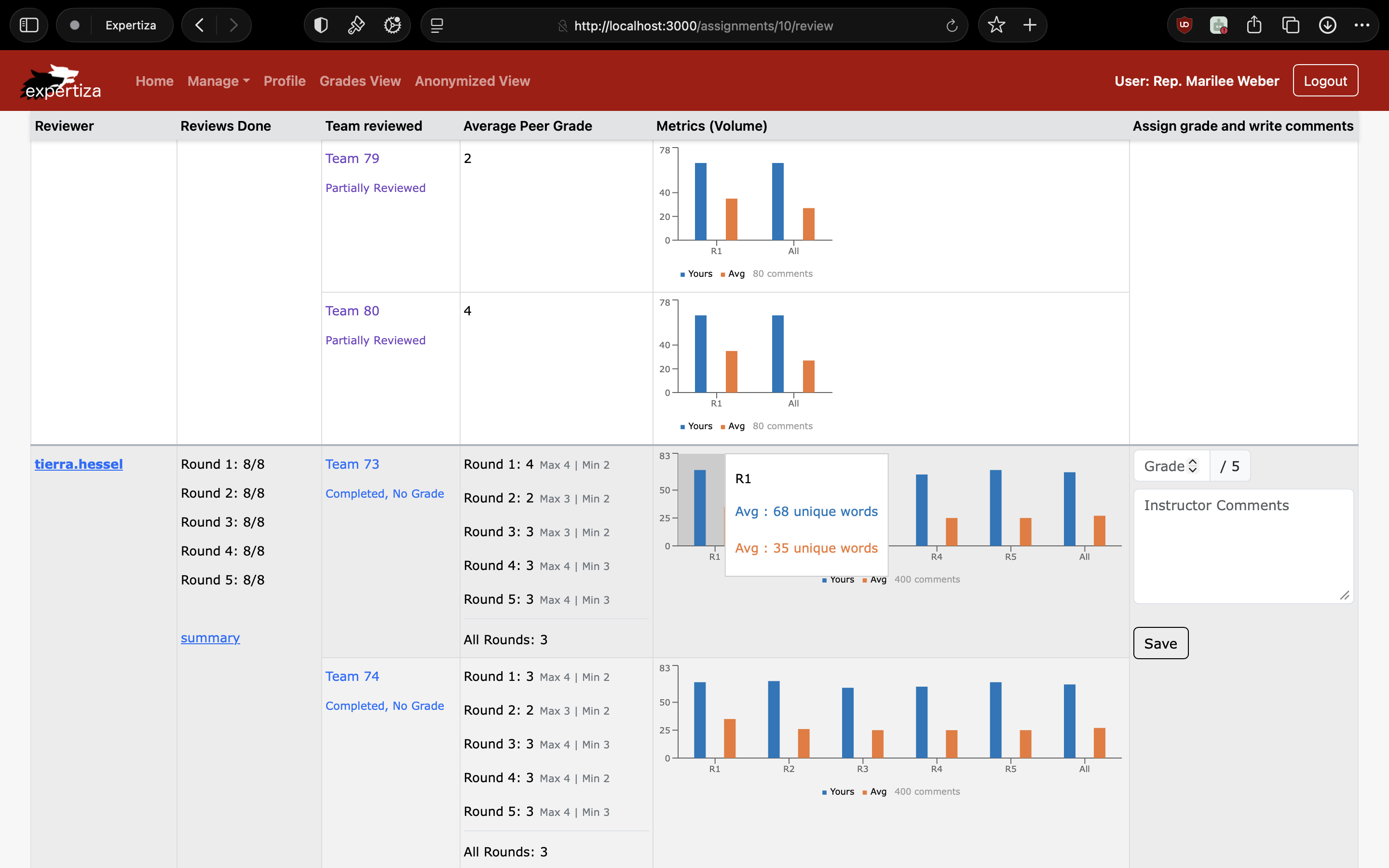 The Review Report page (with sticky headers) showing reviewer scores and visual metrics comparing the reviewer and average.