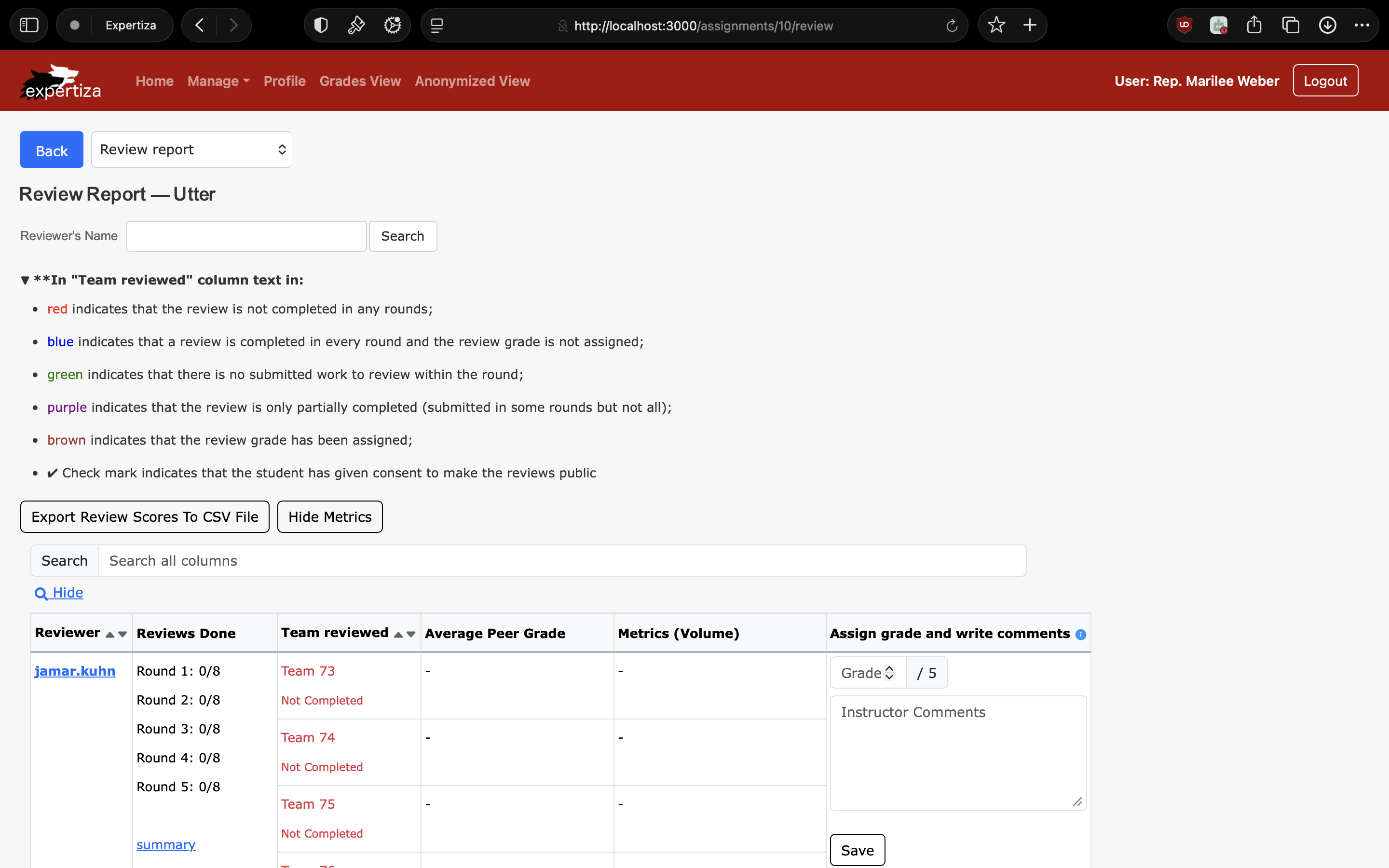 The Review Report page showing reviewer scores and reviewer grade for an assignment with a collapsible legend.