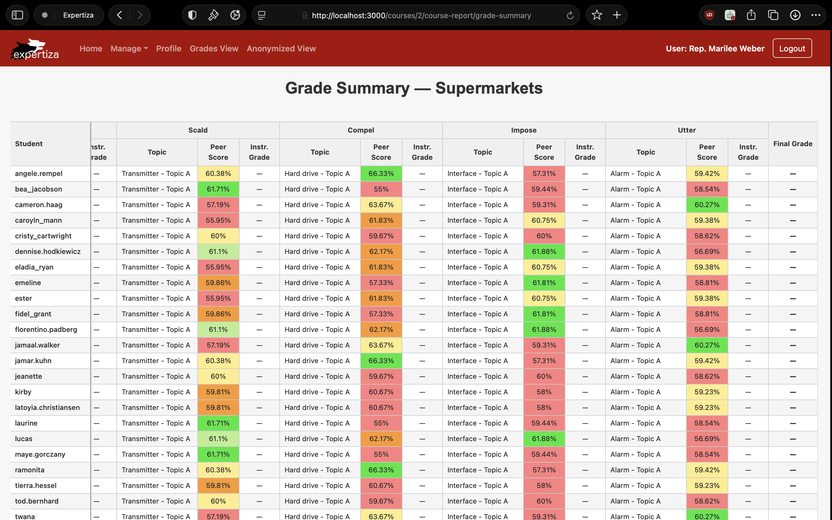 A horizontal scroll and heatstyle enabled table which shows detailed grade distribution for each students in the course per assignment.