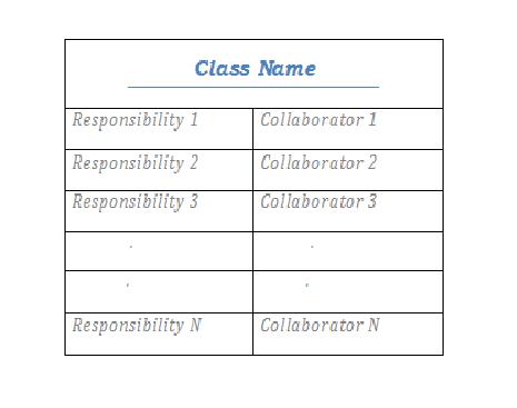 Structure of a CRC Card