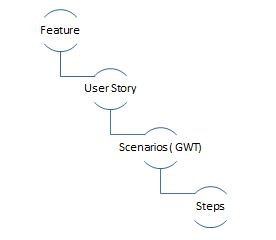 Workflow of Final Project E-1580