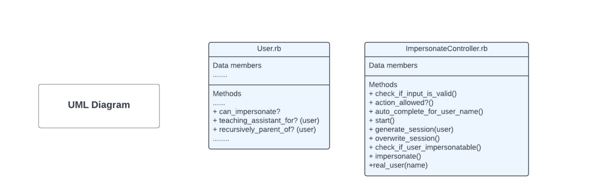 File:UML Diagram E2377.png - Expertiza_Wiki